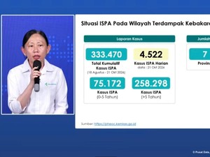 Kemenkes Catat 333 Ribu Kasus ISPA di Daerah Karhutla, Termasuk 75 Ribu Balita