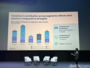 Pasar Game RI Besar Tapi Pendapatan Developer Lokal Belum Optimal