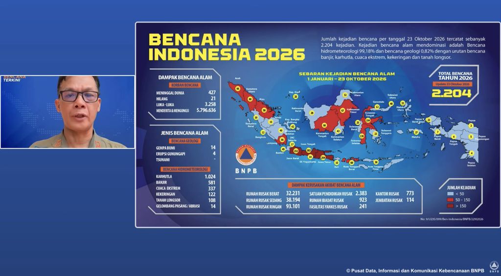 Paparan Plt. Kapusdatin BNPB Berton SP Panjaitan dalam Konferensi Pers Update Bencana di Indonesia, 23 Oktober 2026. (Tangkapan Layar Youtube/BNPB Indonesia)