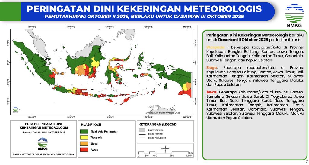 Peringatan Dini Kekeringan Meteorologis. (sumber: Analisis Dinamika Atmosfer Dasarian II Oktober 2026 diliris BMKG 23 Oktober 2026)