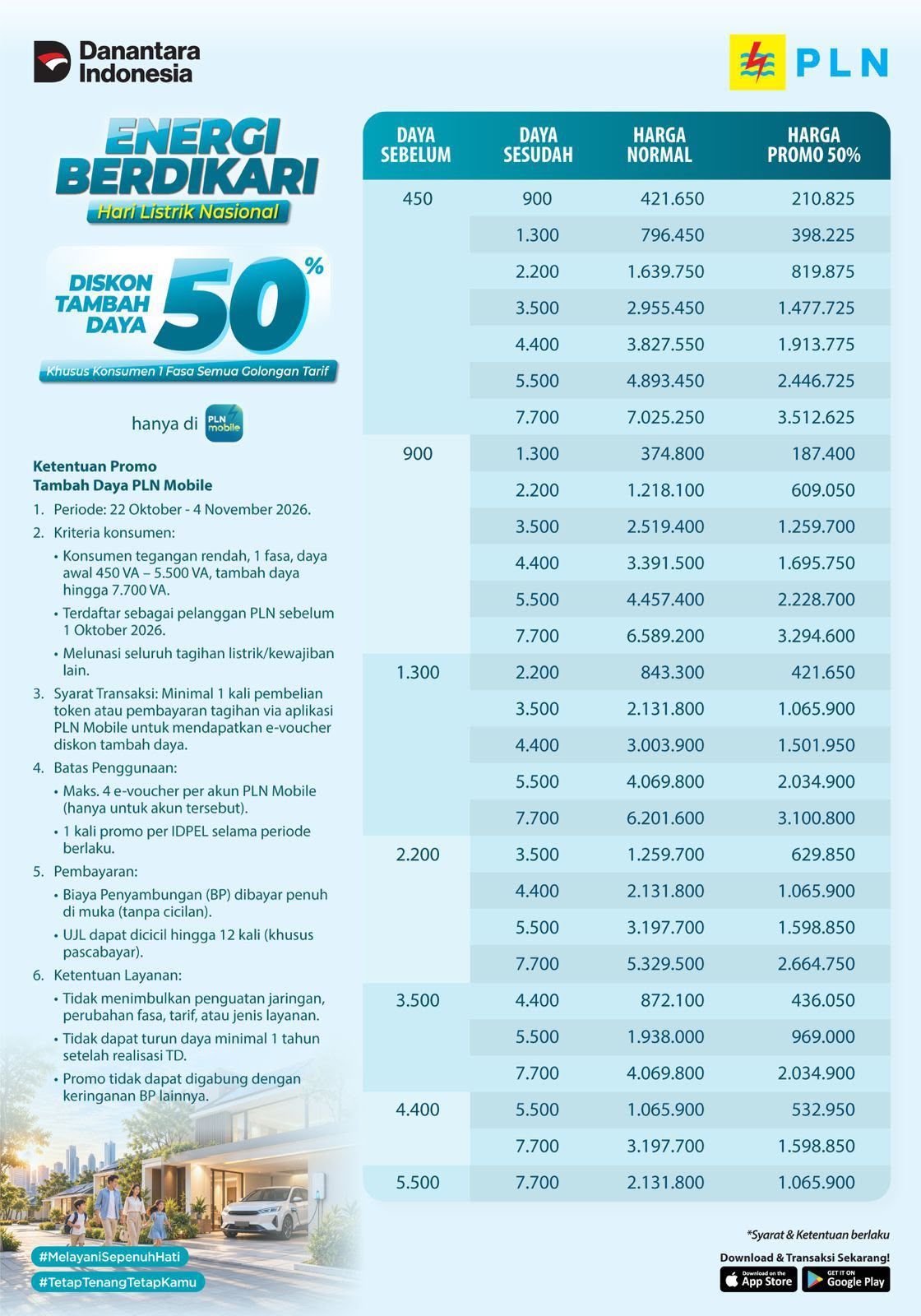 Pada program 