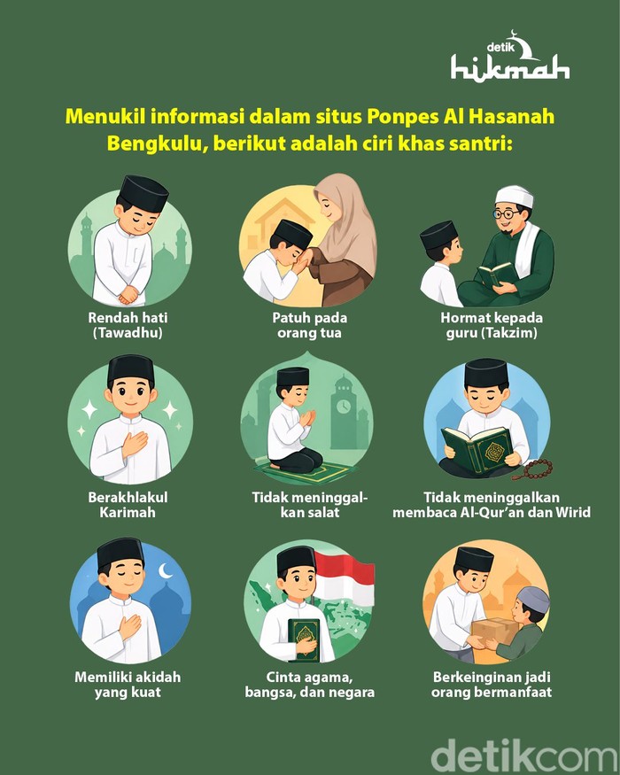 9 Ciri Khas Santri di Pesantren 9 Ciri Khas Santri di Pesantren