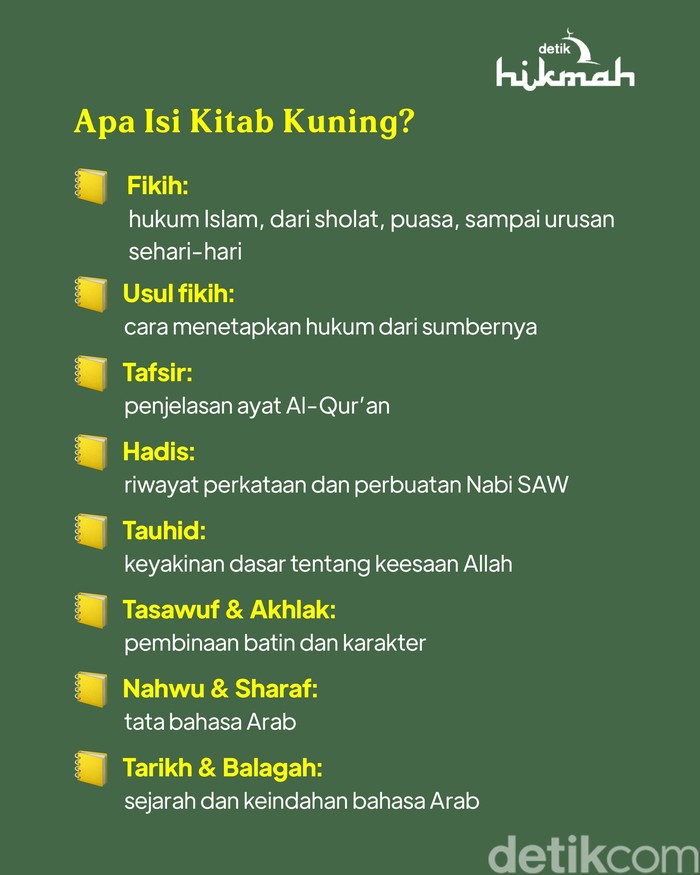 Kitab Kuning, Buku Pelajaran Santri yang Tulisannya “Gundul” tapi Isinya Dalam! Kitab Kuning, Buku Pelajaran Santri yang Tulisannya Gundul tapi Isinya Dalam!
