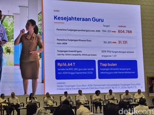 Apakah Guru Akan Naik Gaji Pada 2027? Mendikdasmen Jawab Ini