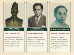 Infografis: 3 Tokoh Sumpah Pemuda dari Jawa Timur