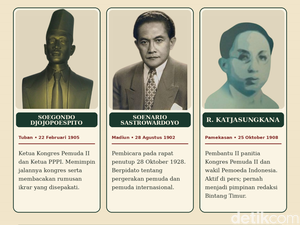 Infografis: 3 Tokoh Sumpah Pemuda dari Jawa Timur