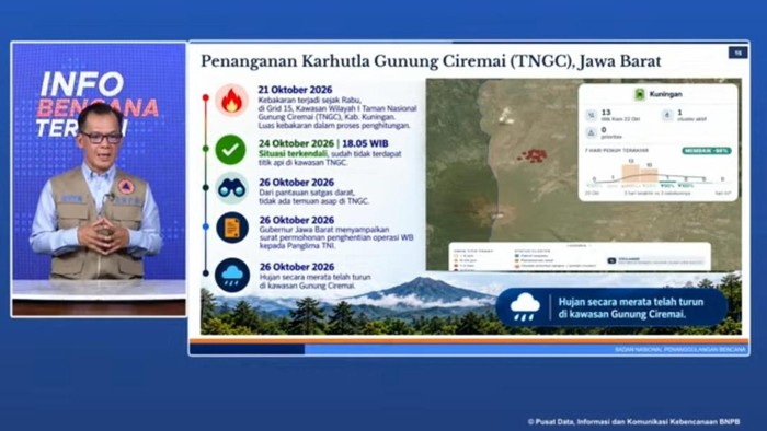 BNPB nyatakan tidak ada lagi titik api di Gunung Ciremai (dok. YouTube BNPB)