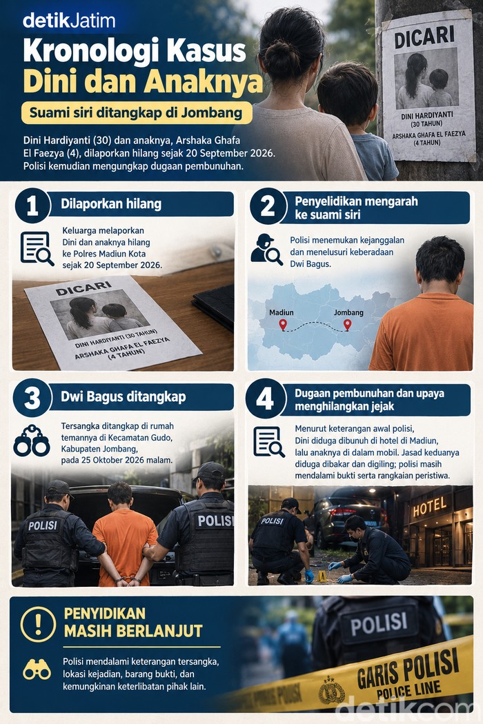 Infografis Kasus Pembunuhan Dini dan Anaknya Oleh Dwi Bagus.