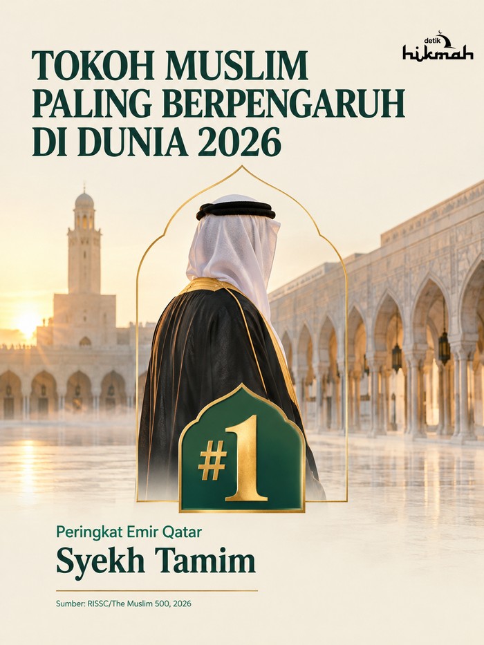 Infografis tokoh muslim paling berpengaruh di dunia 2026 versi The Royal Islamic Strategic Studies Centre (RISSC).