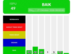 Skor Polutan Menurun, Kualitas Udara di Kota Medan Hari Ini Masuk Kategori Baik