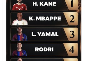 Harry Kane mengalahkan nama besar lain seperti Kylian Mbappe dan Lamine Yamal. Foto: X.com