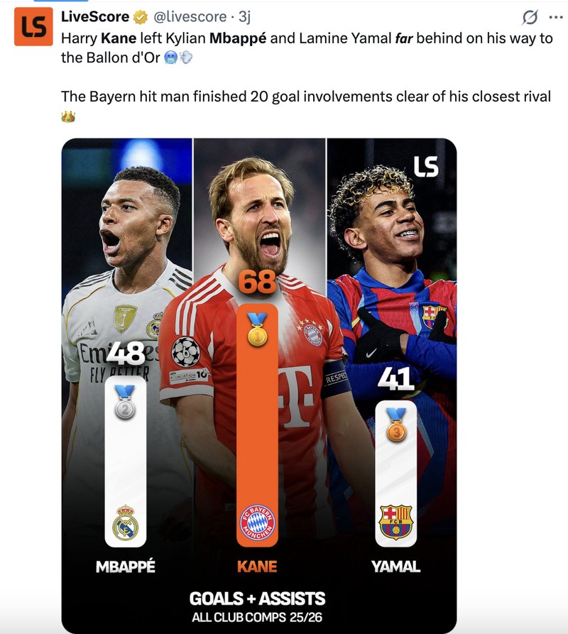 Meme Harry Kane