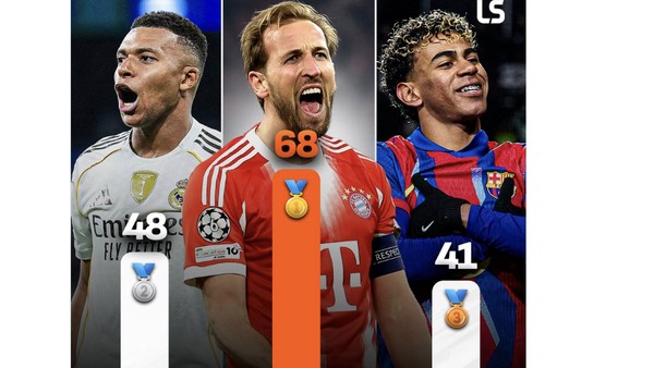 Harry Kane Kalahkan Mbappe dan Yamal Bergaung di Linimasa