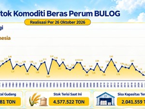 Stok Beras Capai 4,5 Juta Ton, BULOG Jamin Pasokan Aman 10 Bulan ke Depan