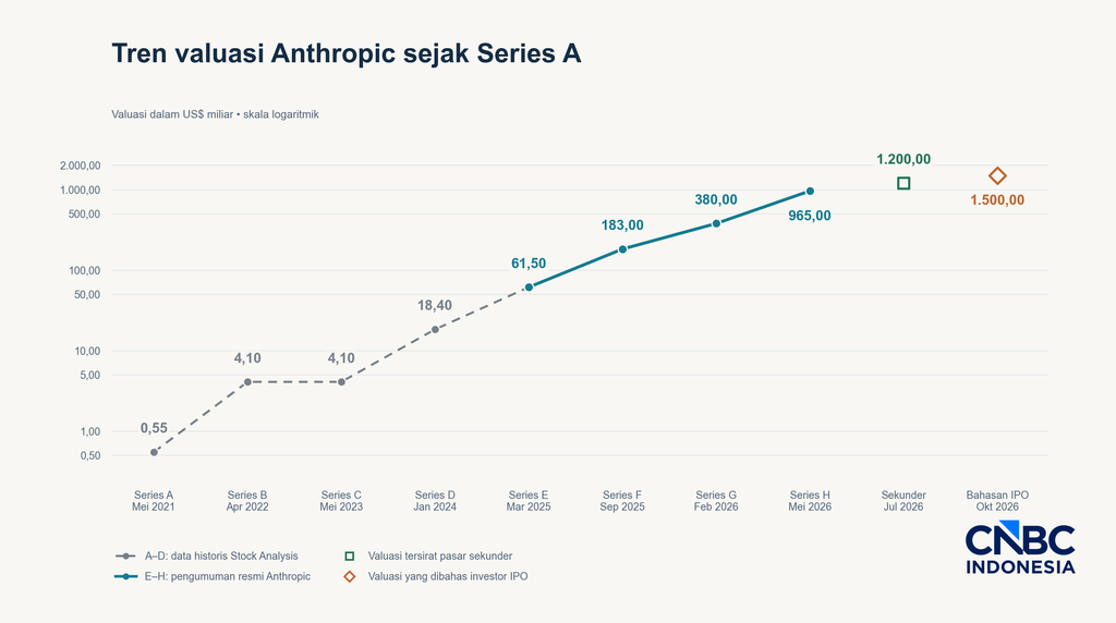 Valuasi Anthropic Valuasi Anthropic