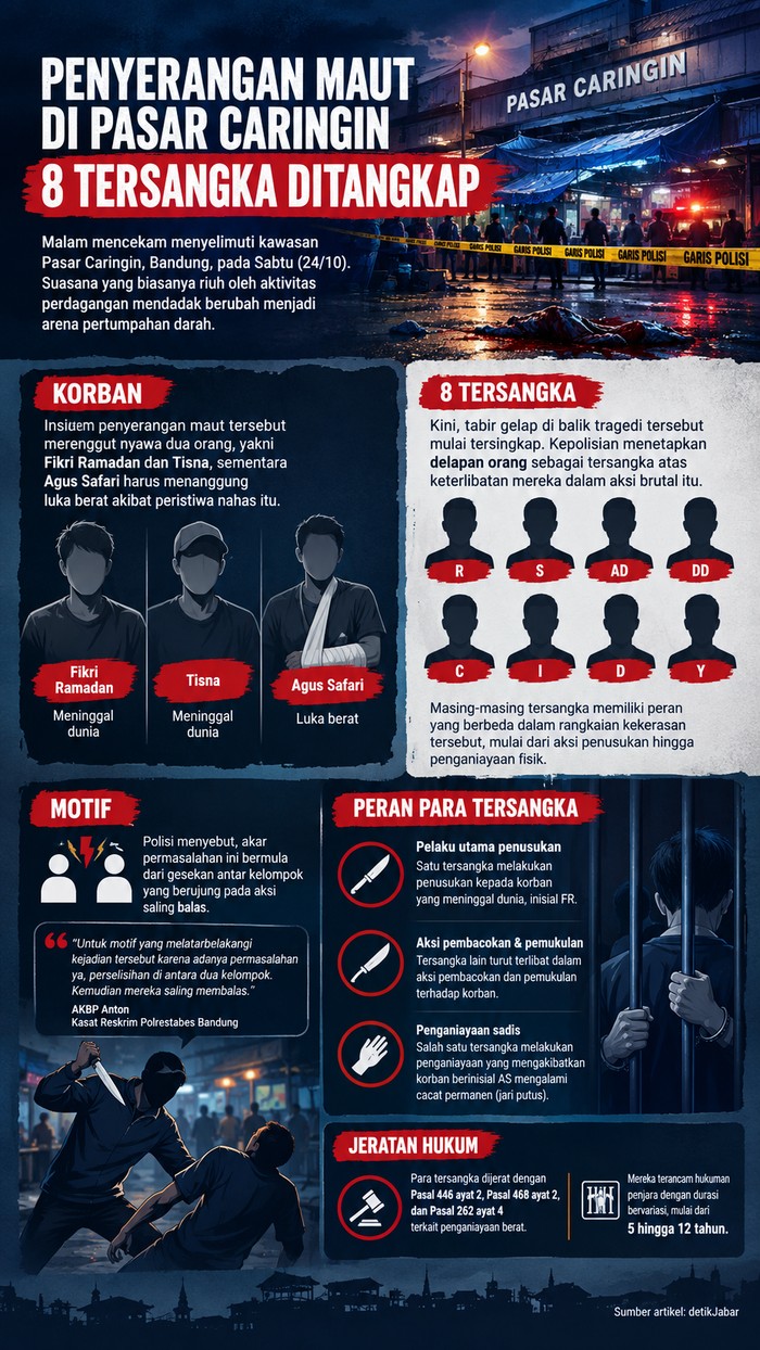 Infografis kasus penyerangan di Pasar Caringin.