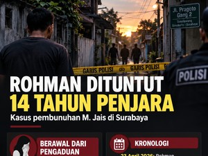 Infografis: Kronologi Lengkap Rohman Bunuh Jais yang Cabuli Adiknya