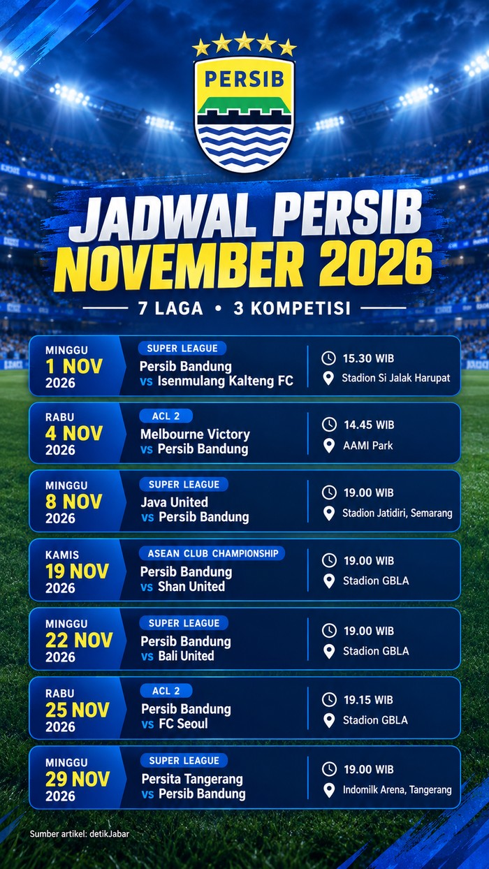 Infografis Persib Bandung.