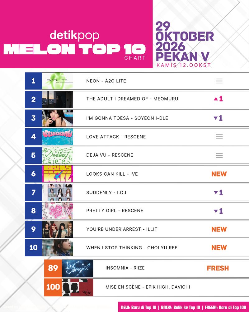 Chart Melon Top 10 edisi Kamis (29/10/2026) pekan V.