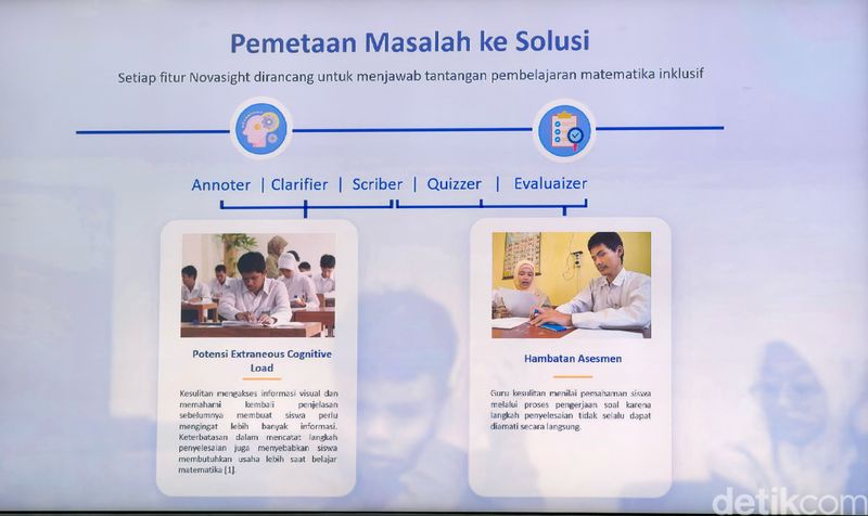 4 Mahasiswa Bikin AI Bantu Tunanetra Belajar Matematika, Juara SFT 2026