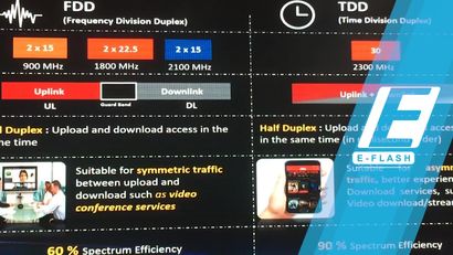 Frekuensi Baru, Layanan 4G LTE Telkomsel Bakal Makin Ngebut