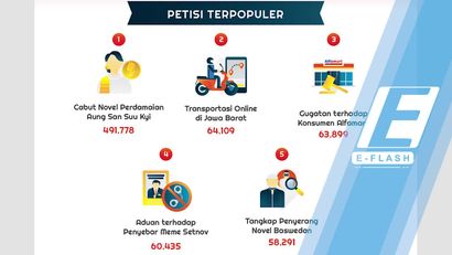Ini Petisi Terpopuler Sepanjang 2017