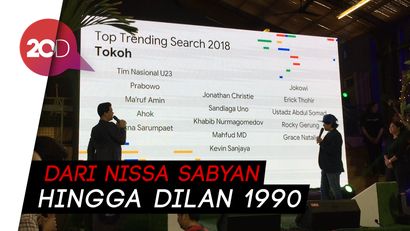 Tahun Ini, Penelusuran Paling Tinggi Adalah soal Entertainment