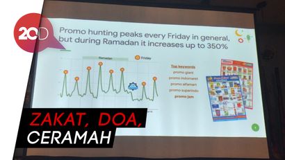 Tren Pencarian Tertinggi di Google Selama Bulan Ramadhan