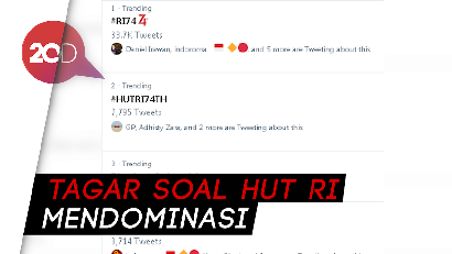 HUT Kemerdekaan RI, #RI74 Jadi Trending Topic Dunia