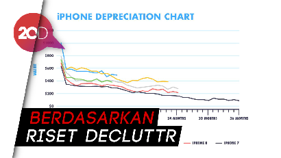 Luncurkan Seri Baru, Harga Jual iPhone Lama Turun Sampai 30%