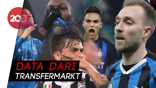 Ronaldo Seharga Lukaku, Ini 5 Pemain Termahal Serie A