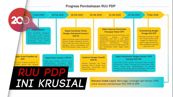 DPR Bahas Pengelolaan Data Pribadi Rapid Test Corona