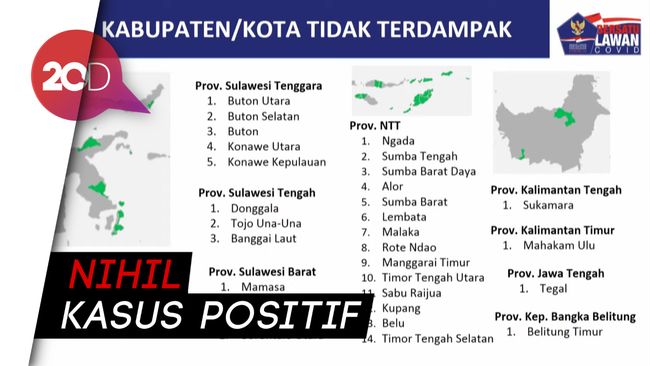 Ini Daftar 102 Daerah di Indonesia Bebas Kasus Covid-19