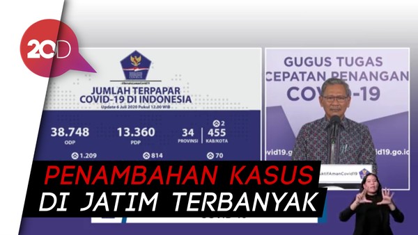 Kasus Corona Per 6 Juli: Jatim Terbanyak, 11 Provinsi Nihil Kasus Baru