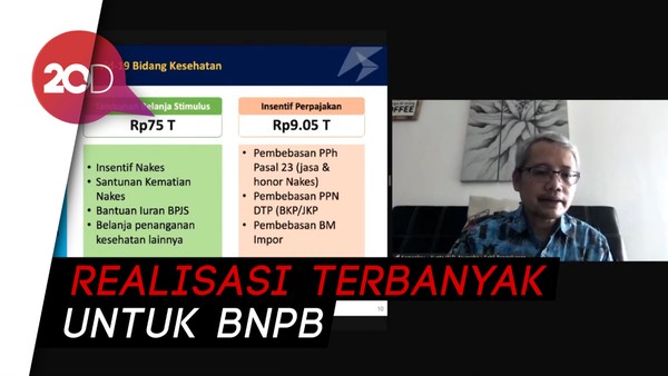 Anggaran Kesehatan untuk Corona Baru Terserap 5,12% dari Rp 87,55 T