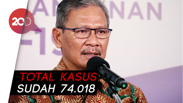 Tambah 1.671, Kasus Corona di RI Jadi 74.018