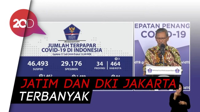 Per 17 Juli Kasus Baru Covid-19 Bertambah 1.462, Ini Sebarannya