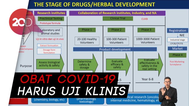 Kemenkes: Herbal atau Jamu Tak Bisa Sembuhkan Covid-19