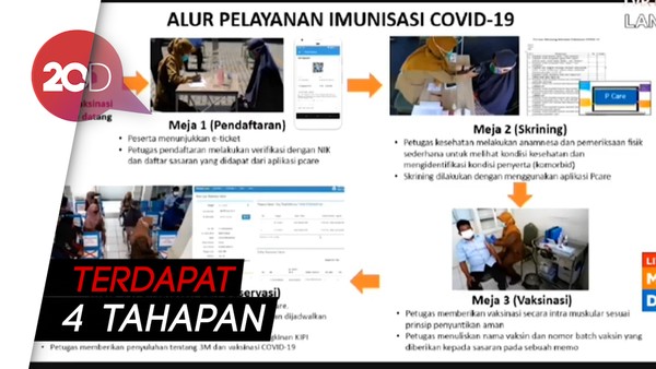 Penjelasan Menkes Terawan Soal Tahapan Vaksin Corona di Indonesia