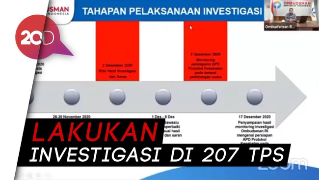 Ombudsman Nilai Pilkada 2020 Sudah Taat Protokol Kesehatan