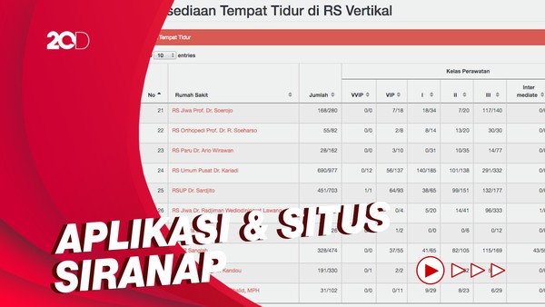 Cek Ketersediaan Kamar RS Seluruh Indonesia di Aplikasi Ini