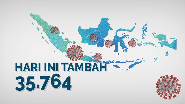 Sebaran Corona RI 5 Agustus: DKI di Bawah Jabar-Jateng-Jatim