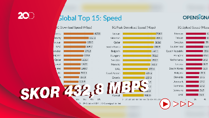 Korsel Nomor 1 soal Kecepatan Download di Jaringan 5G