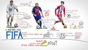 Inilah Calon Pemain Terbaik Dunia FIFA 2016