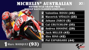 Hasil MotoGP Australia