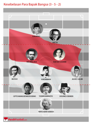 Pandit Football Indonesia
