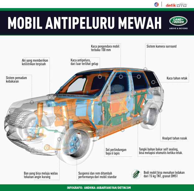  Mobil  Antipeluru Super  Mewah 