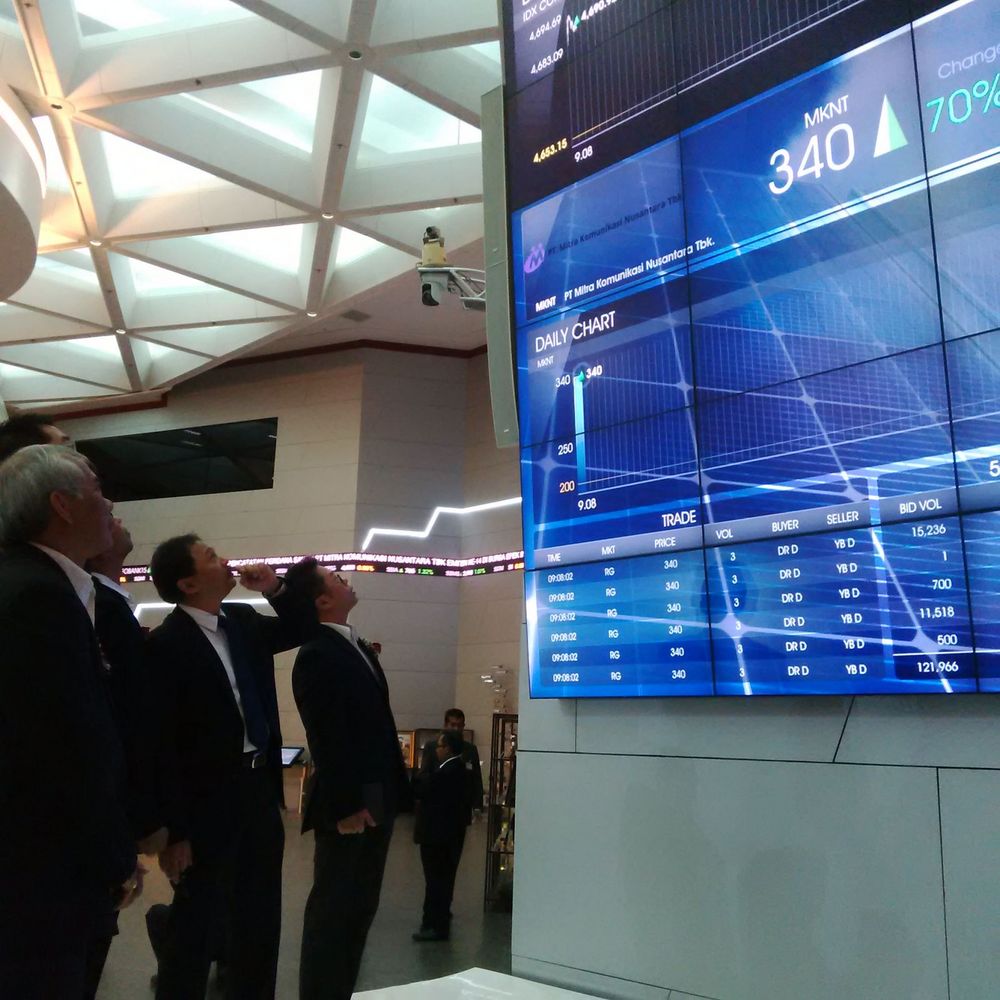 Perusahaan perdagangan valas global