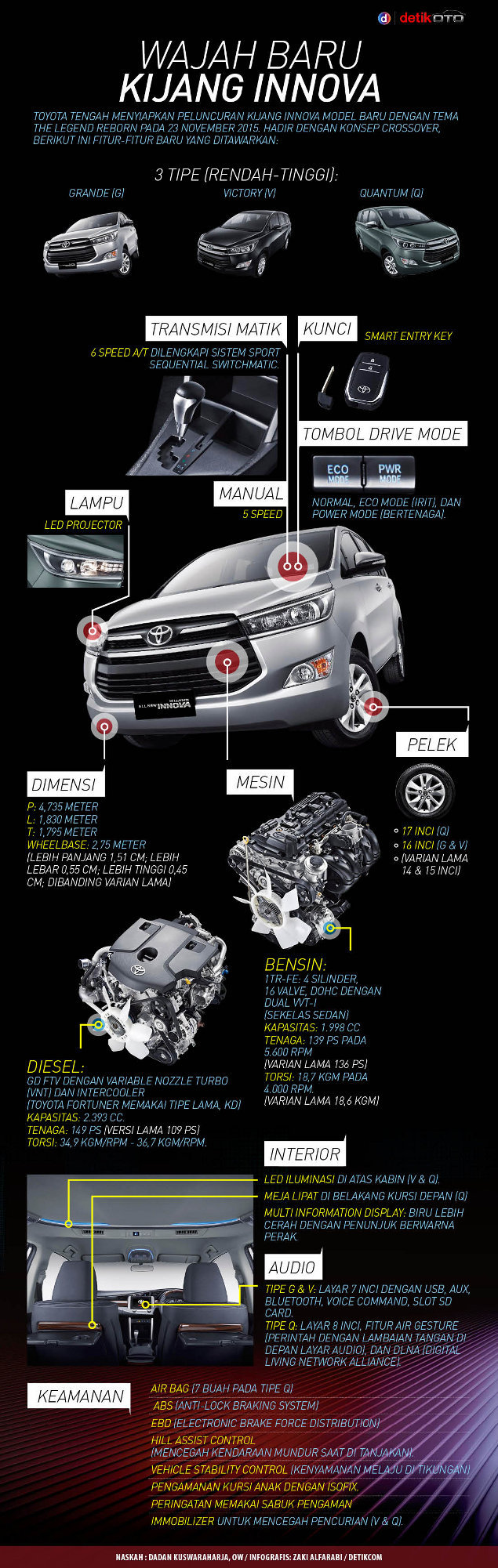 Wajah Baru Toyota Kijang Innova Wajah Baru Toyota Kijang Innova