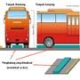 Trik  Agar Busway Tak Diserobot